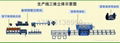 Membrane water-cooled wall pipe panel welding production line 2