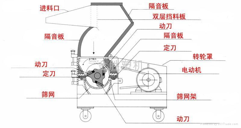 强力快速塑料破碎机 3