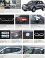 Accessories for Renault Koleos