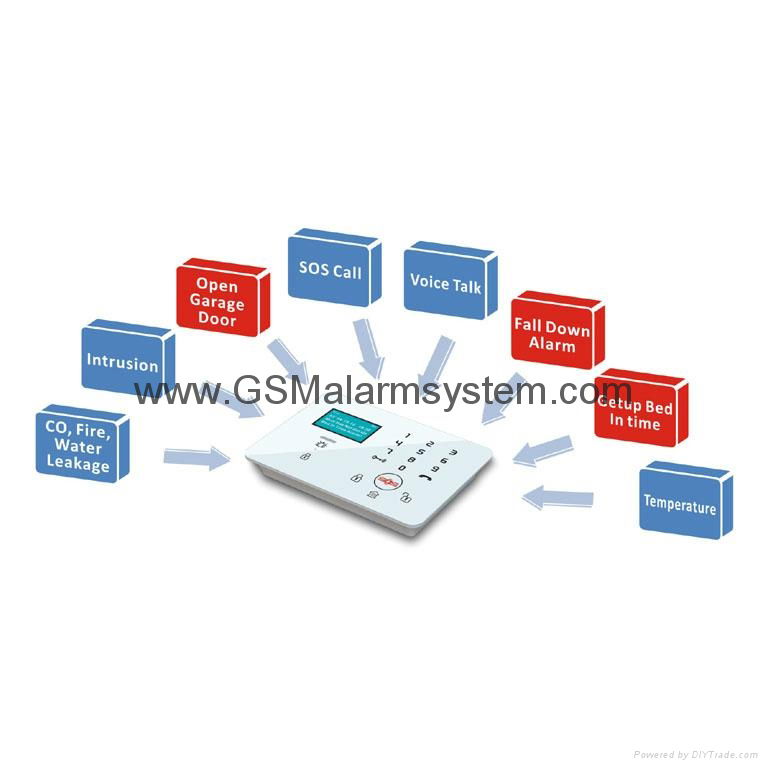 The most low price GSM  Alarm System with wifi camera  K9 4