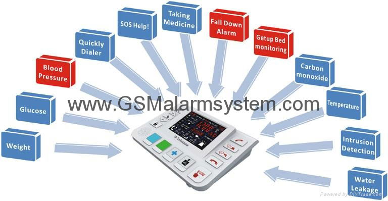  GSM 3G Senior blood pressure monitor personal  Alarm 2