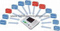  GSM 3G Senior blood pressure monitor personal  Alarm 2