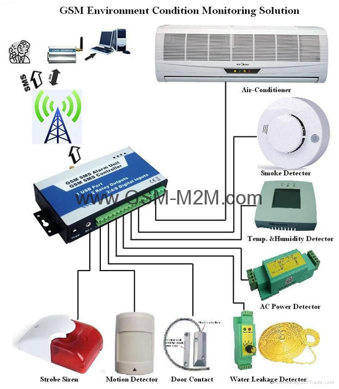 GSM SMS Remote Relay Switch S150 2