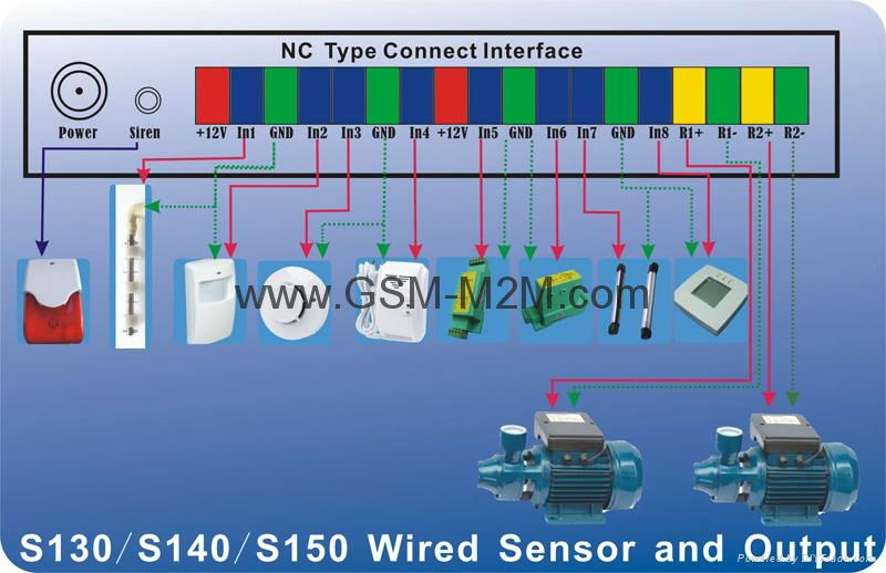 GSM SMS Remote Relay Switch S150 4