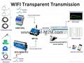 NEW WIFI TO RS232 / RS485/ RJ45 Ethernet Converter WF-01