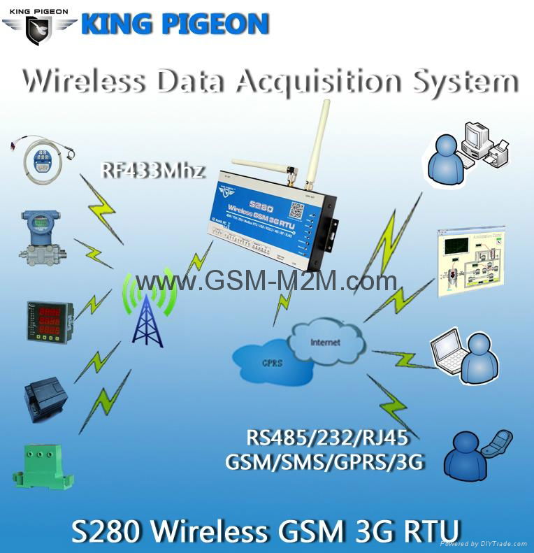 Wireless Data Logger Data Acquisition System By 433Mhz GSM 3G  2