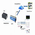 RS485 Serial Port to SMS Gateway Cellular GSM 3G Modem M2M RTU S272