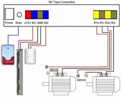 GSM 3G 4G Remote Controller Alarm(8DIN+2DO+USB)