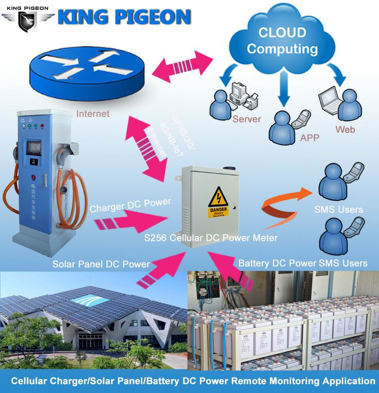 Intelligent measurement and alarm terminal for wireless distribution 4