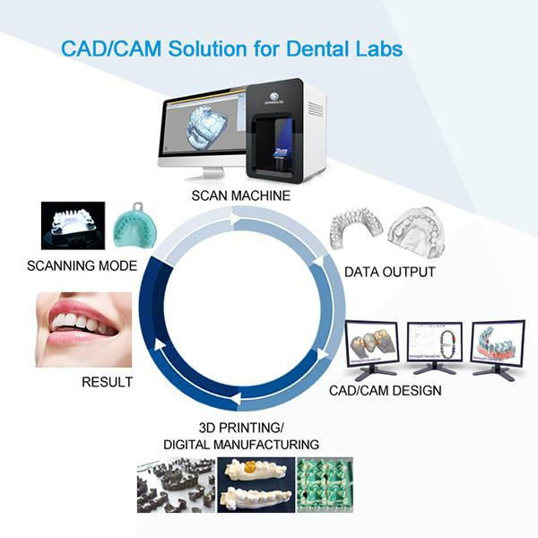 dental CAD CAM 3D scanner China low price/intra oral scanner soon 3