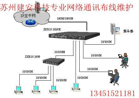 蘇州吳江無線AP無線WIFI覆蓋、掃碼槍無線信號覆蓋 3