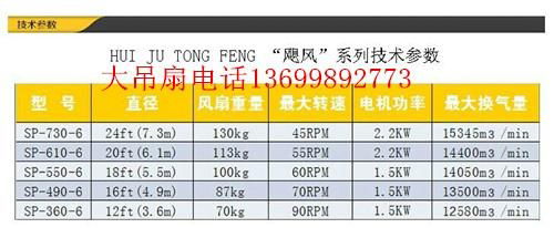 工业厂房车间仓库大吊扇 3