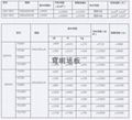 全鋼陶瓷面防靜電地板 2