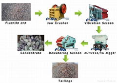 fluorspar upgrading machine