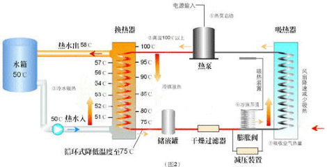 空气能热水器 2