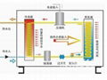 空气能热水器 3