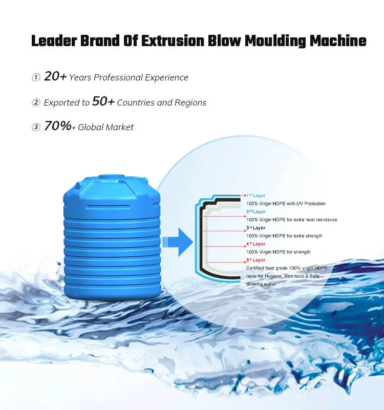 3000L 1-6 Layers Plastic Making Blow Molding Machine to Make Water Storage Tank 3