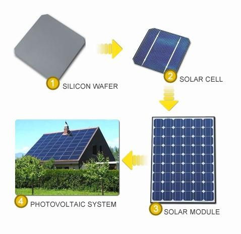 Solar Module Production Line 3