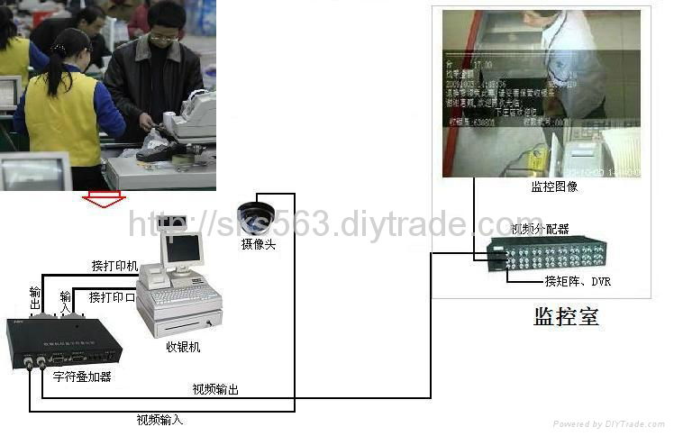 疊加機 4