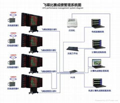 飛碟比賽計時器