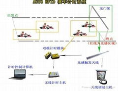 赛车比赛计时系统