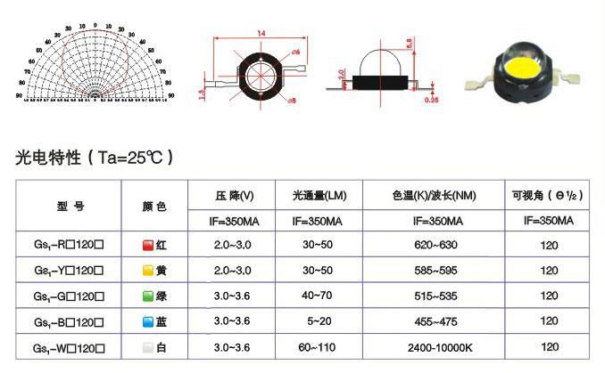 大功率LED集成光源 4