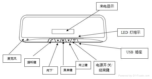 車載藍牙免提防眩目后視鏡 4