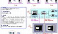 幼儿园接送系统方案 2