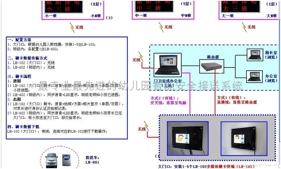 幼儿園接送系統方案 3