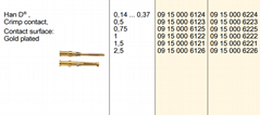 德國哈丁工業連接器插針09150006124