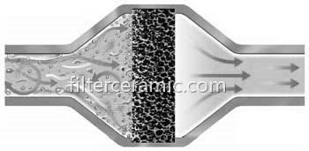 Sic ceramic foam filter for iron castings filtration 5