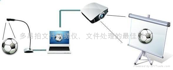 多易拍高拍儀高清500WAST540自動對焦 3