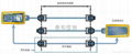 FLUKE 6类线缆认证分析仪 4