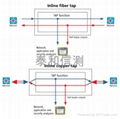 Tap Solutions（分路器） 2