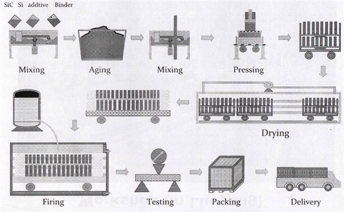 Si3N4-SiC Brick for Aluminum Electric Tank 2