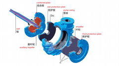 Desulphurization Seriflux-Circulating Pump