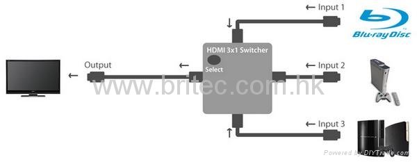 Ultra Mini 3ports HDMI Switcher Selector  4