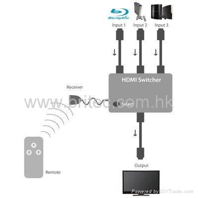 HDMI Switch 3x1 with IR receiver&remote 5