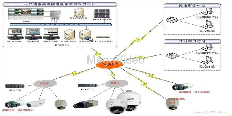 18X Zoom IP Camera 2