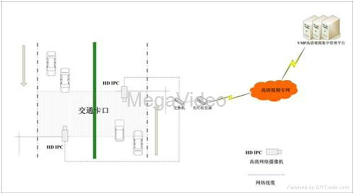 光學變焦 百萬像素 高清網絡攝像機 5