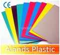 PVC foam Board