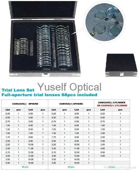 Perimeter Trial Lens Set