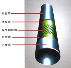 诚信经营特塑钢编耐磨复合管 2