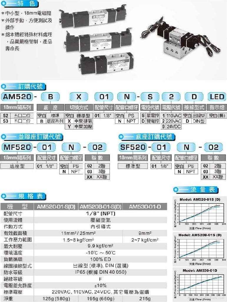 臺灣新恭AM520引導式電磁閥 2