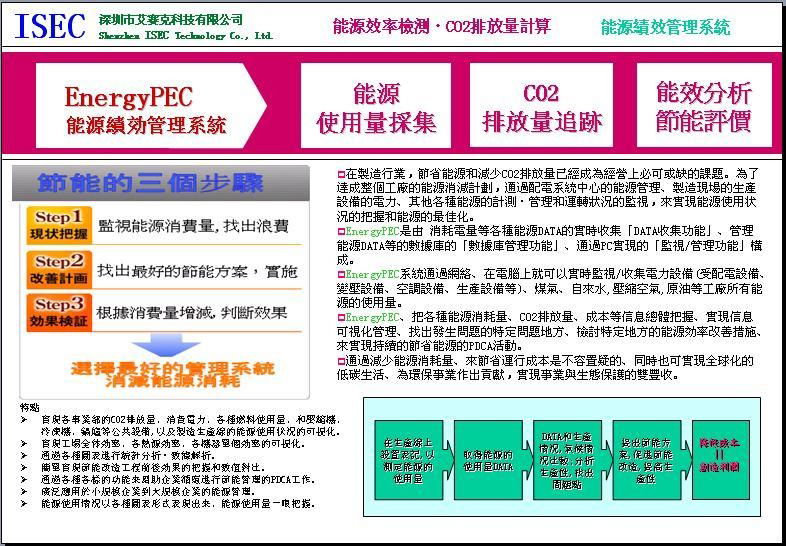 EnergyPEC能源绩効管理系统