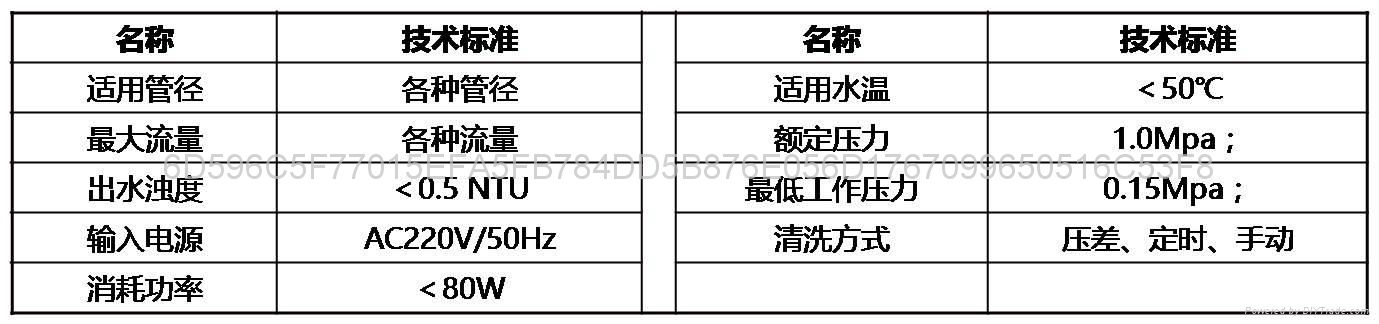 自清洗過濾器 2