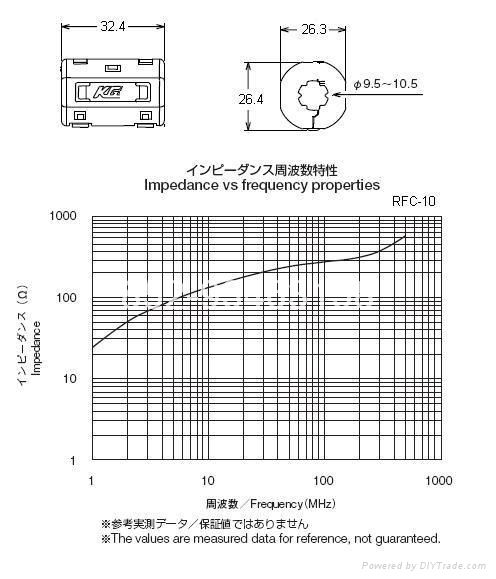 KG EMI Core 3