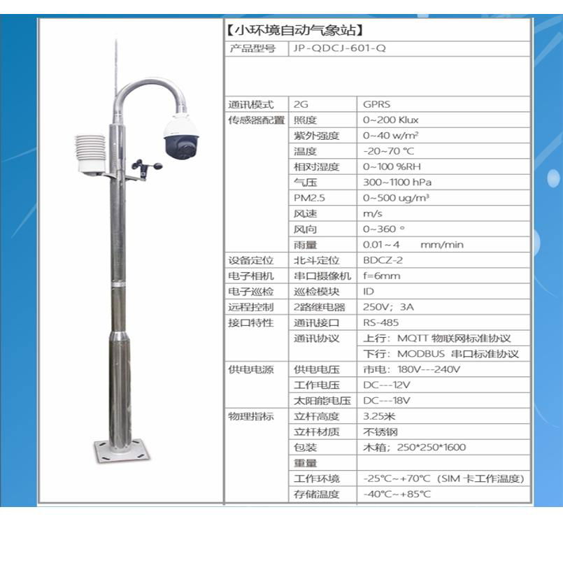 農業RTU