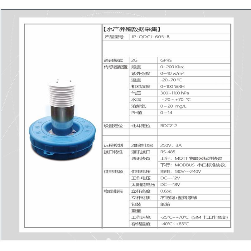 農業RTU 2