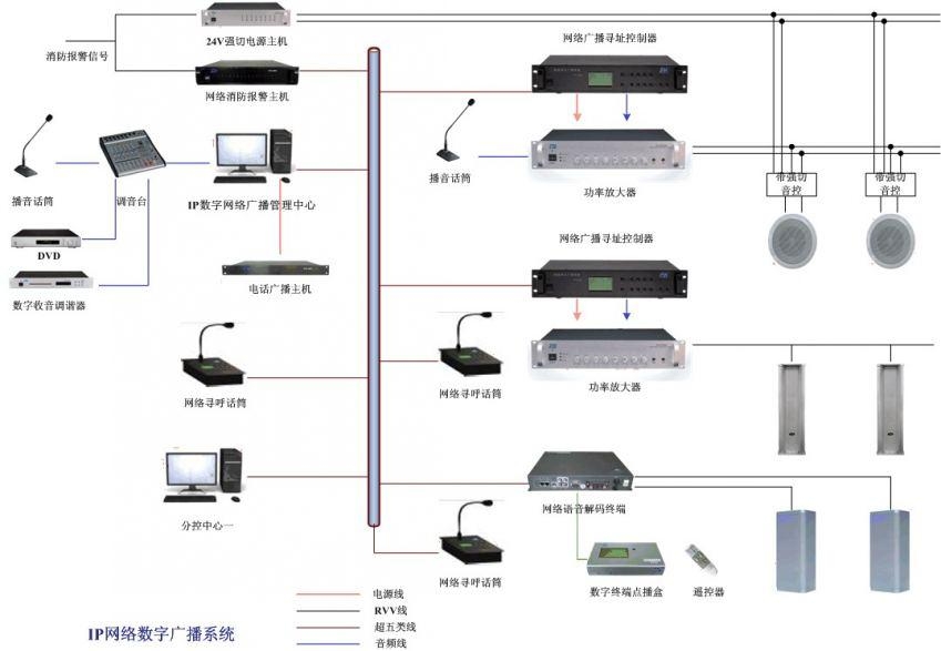 IP網絡廣播解碼控制器